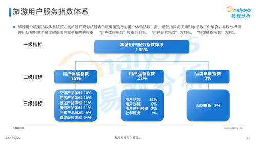 《易观2023 中国在线旅游厂商用户服务力洞察——5G通信技术的重塑效应》