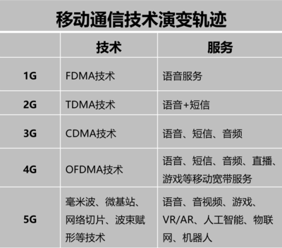 起底“5G+医疗”热 医院刚需还是商业噱头？