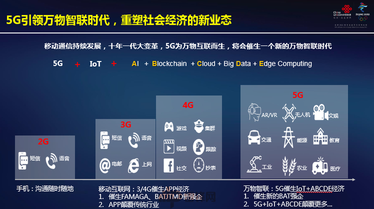 5G价值不在‘杀手’，而在‘融合’——中国联通胡云谈5G发展的真实路径